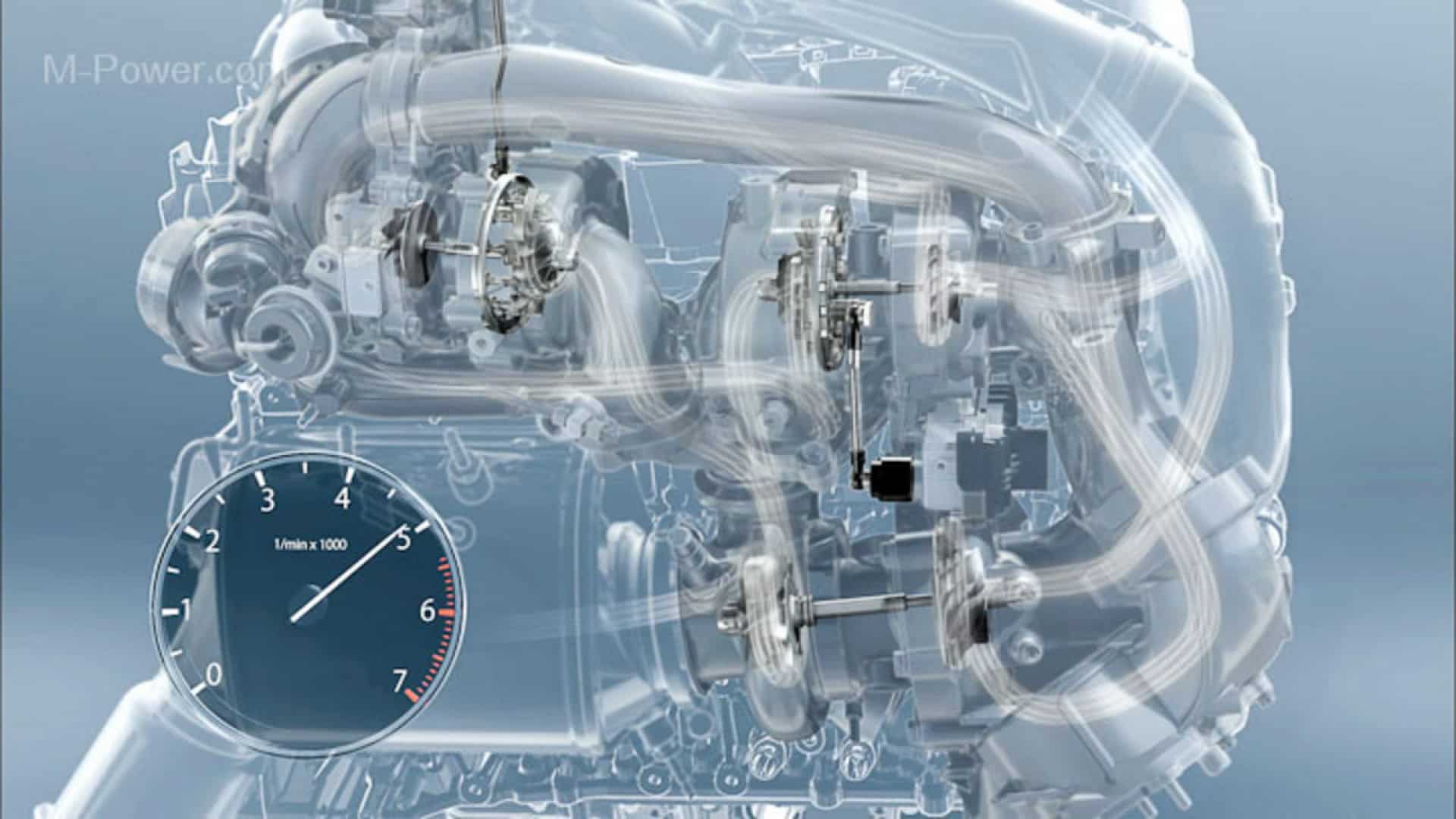 Il 6 cilindri triturbo di BMW