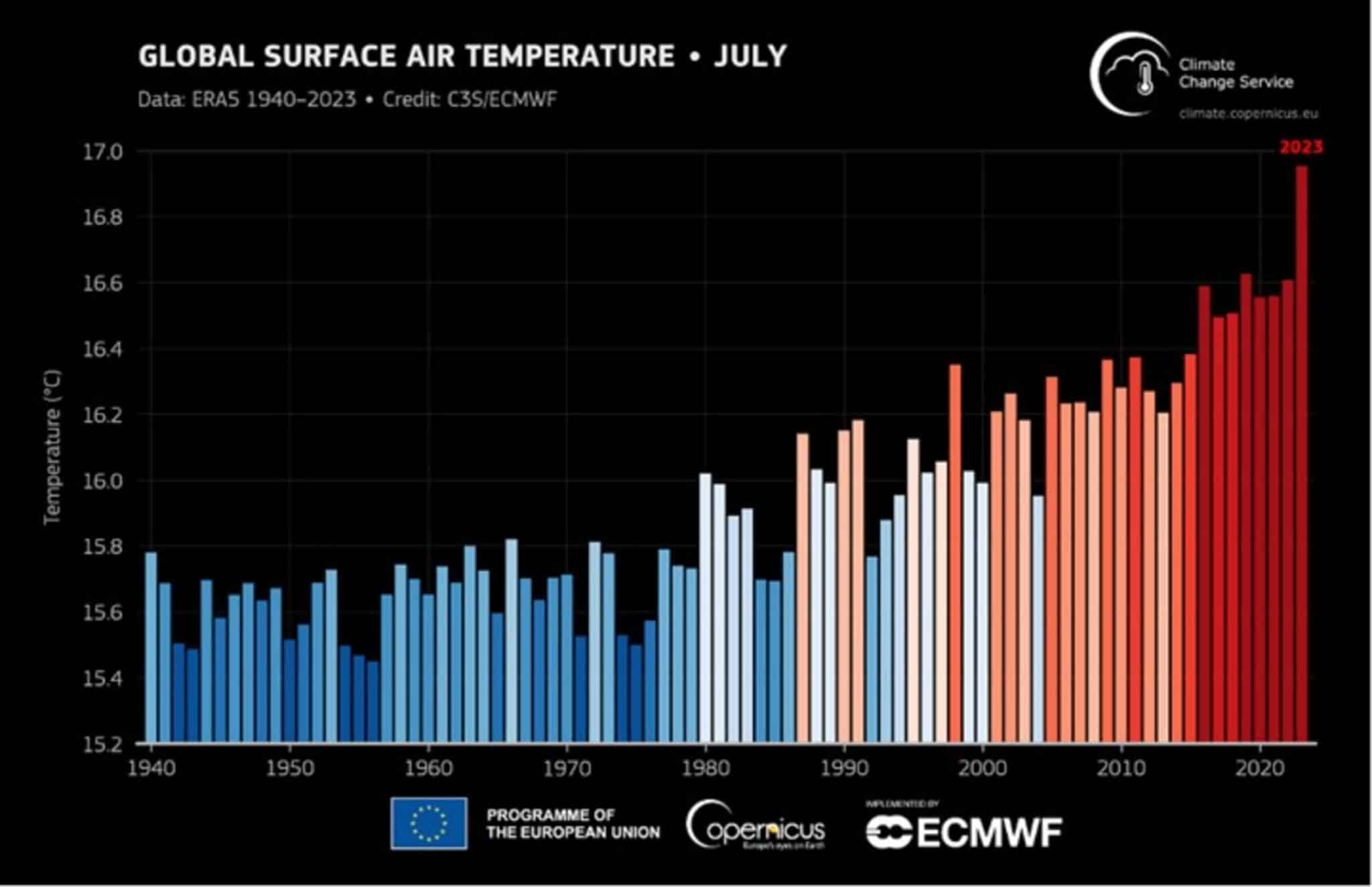 Dati: ERA5. Credits: C3S/ECMWF