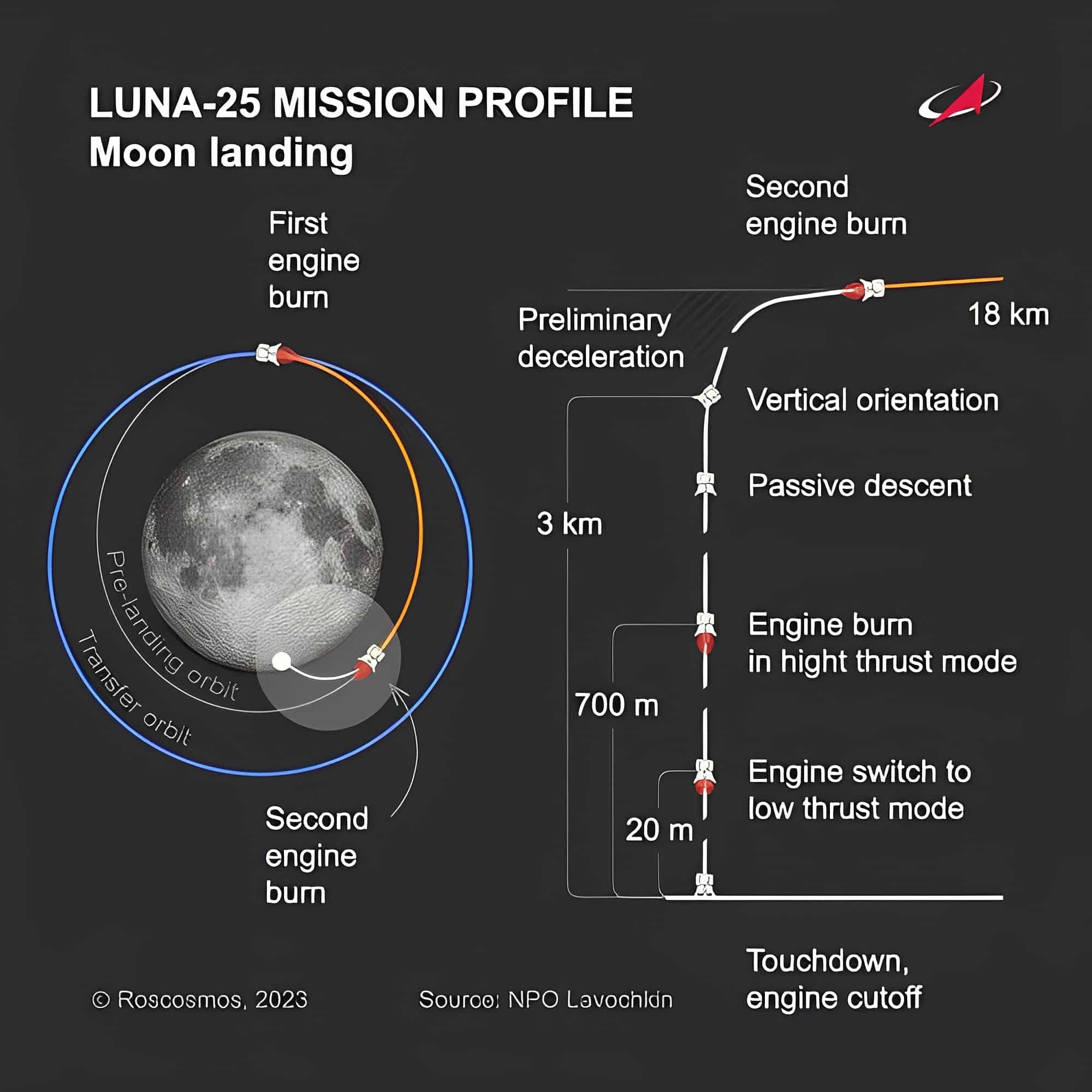 Luna-25