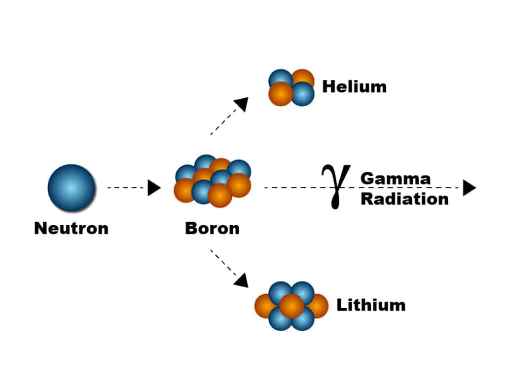 Credits: Boron Neutron Capture Therapy