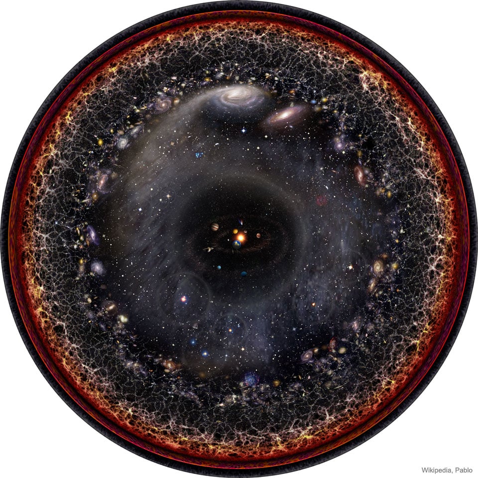 Immagine dell'universo osservabile. Credits: NASA