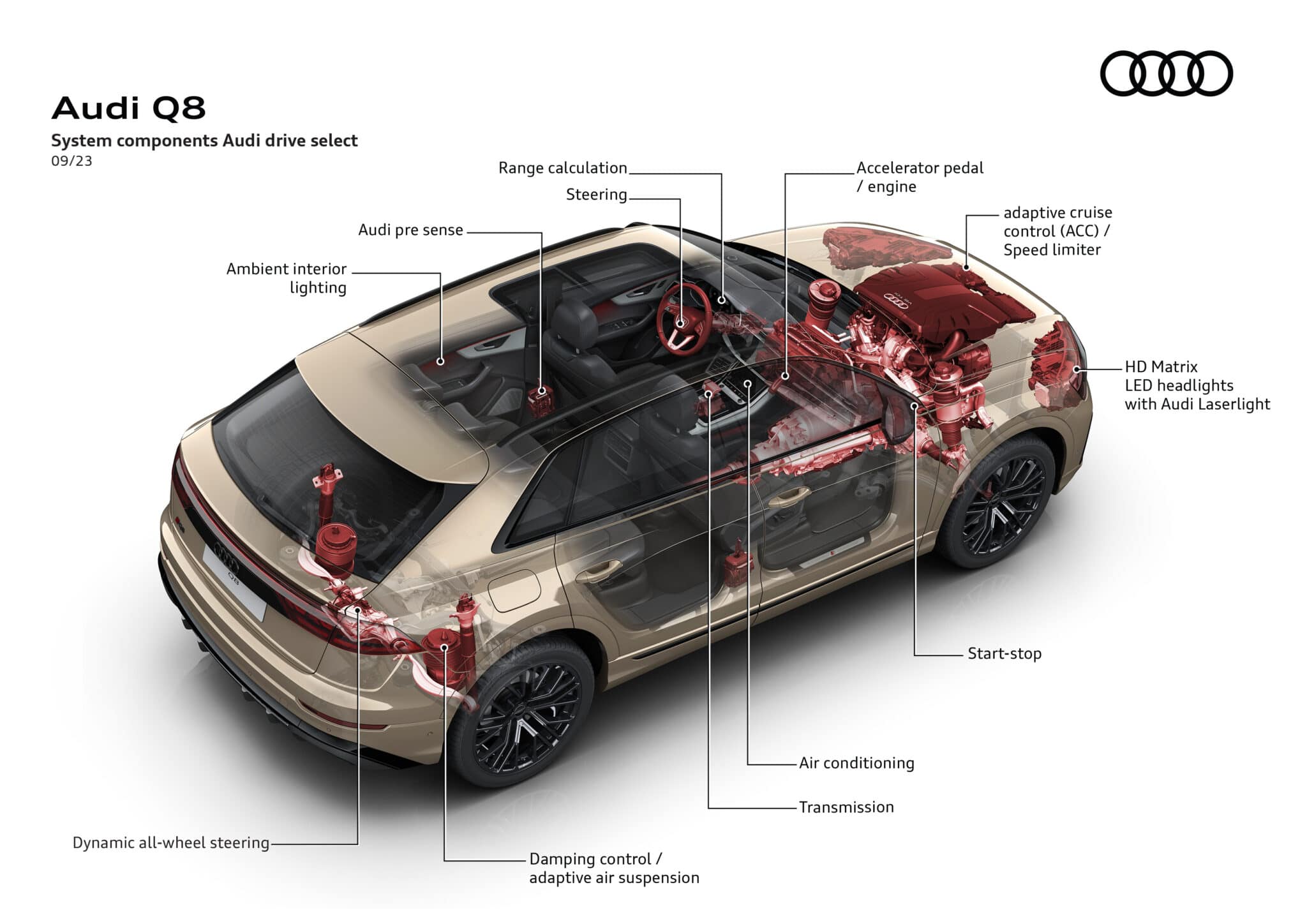 Audi Q8 ed SQ8: prezzi, motori, novità, scheda tecnica del restyling
