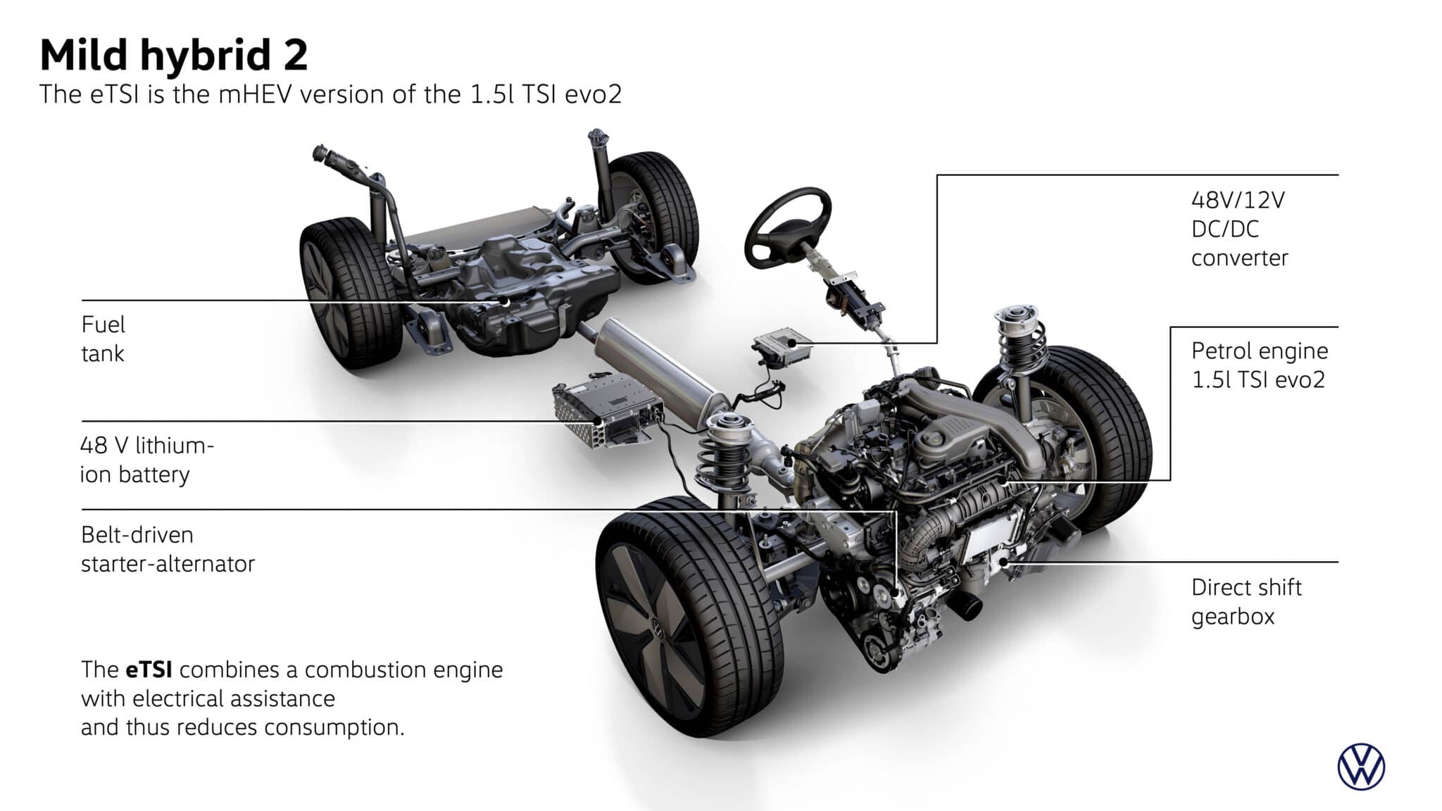 Volkswagen Passat 2024: tutto ciò che c'è da sapere sulla nuova sw di Wolfsburg