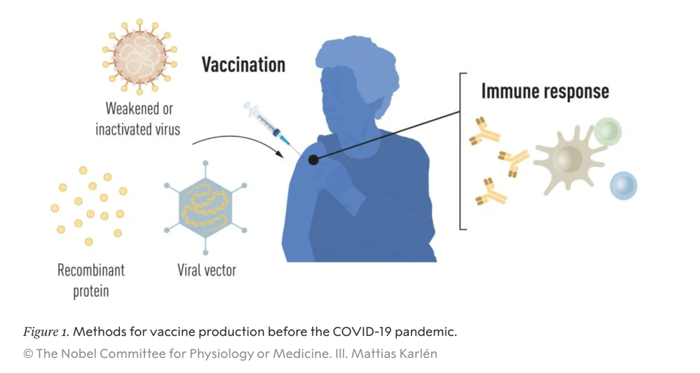 Premio Nobel per la Medicina