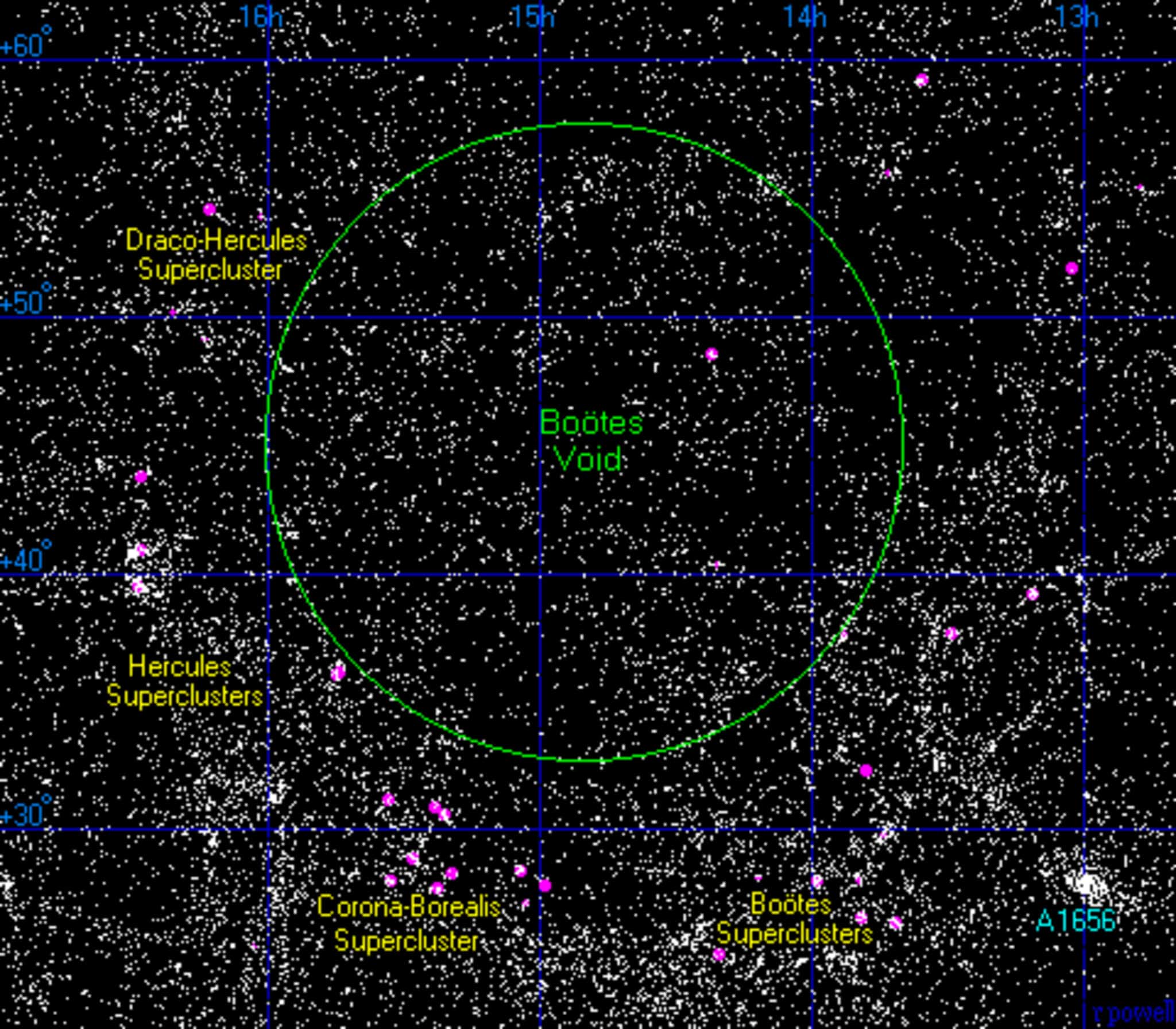 Le stelle nel cerchio del vuoto di Boötes sono in realtà di fronte al vuoto e non all'internoCredit: Atlas of the Universe