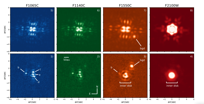 Credits - Astro: Immagini coronagrafiche grezze (in alto, orientamento del rilevatore) e stella di riferimento sottratta (in basso, il Nord in alto, l'Est a sinistra) nei quattro filtri (a sinistra a destra: F1065C, F1140C, F1550C, F2100W). I quattro pian