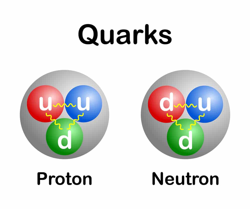 Quarks