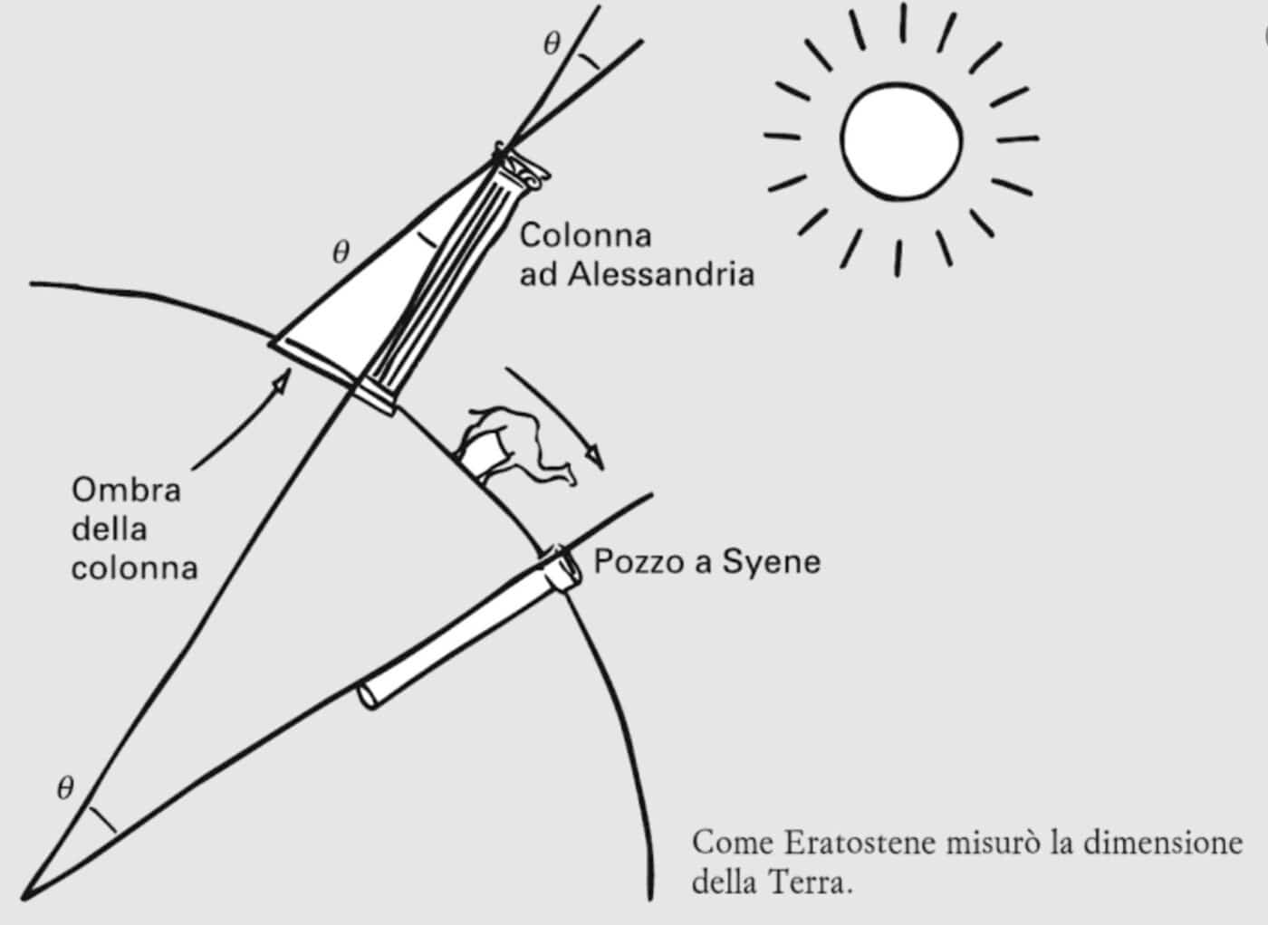 Eratostene di Cirene