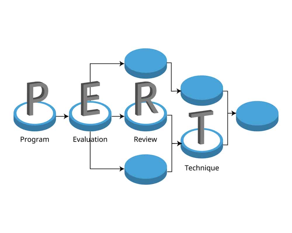 PERT