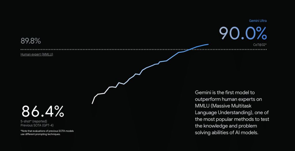 Google DeepMind presenta l'intelligenza artificiale Gemini: opera su testi, codici, audio, immagini e video