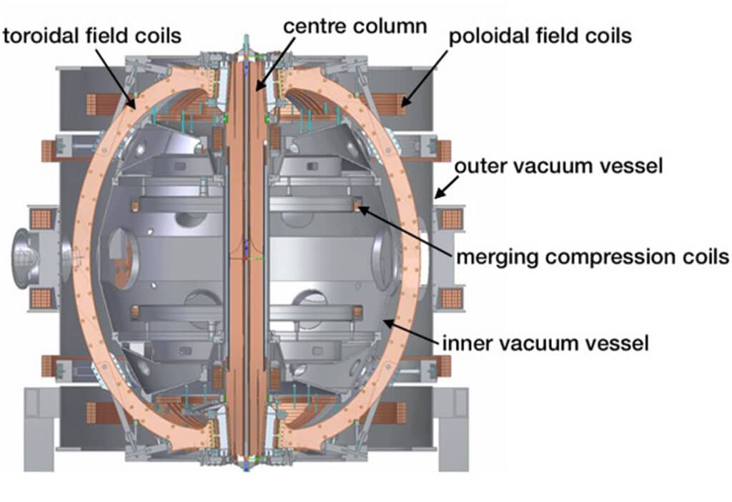 Sezione della macchina. Credits: Di A. Sykes et al. - (2018). "Compact fusion energy based on the spherical tokamak". Nuclear Fusion 58 (1): 016039. DOI:10.1088/1741-4326/aa8c8d. ISSN 0029-5515., CC BY 3.0
