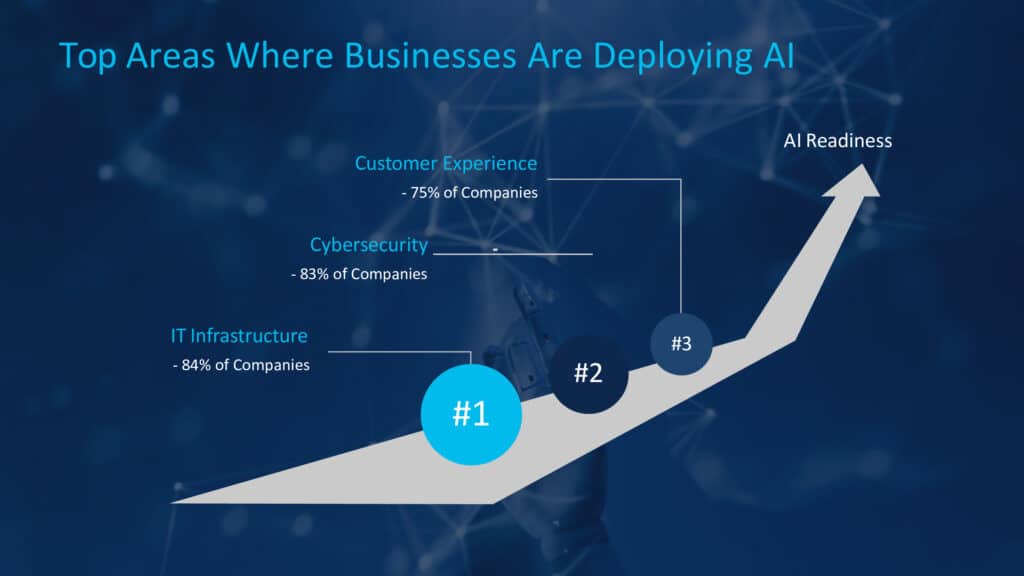 Aziende e Intelligenza Artificiale: il dossier di CISCO