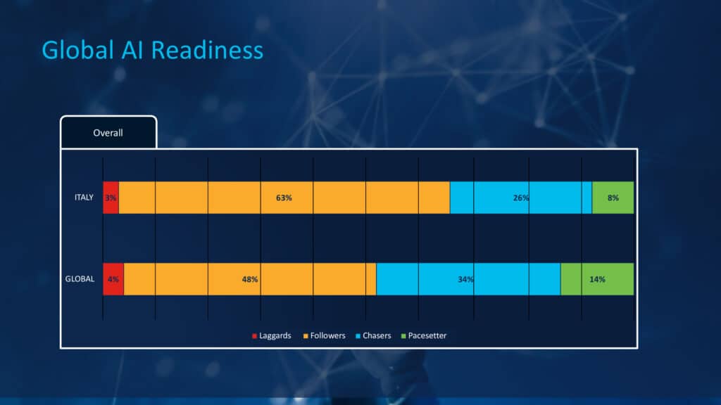 Aziende e Intelligenza Artificiale: il dossier di CISCO