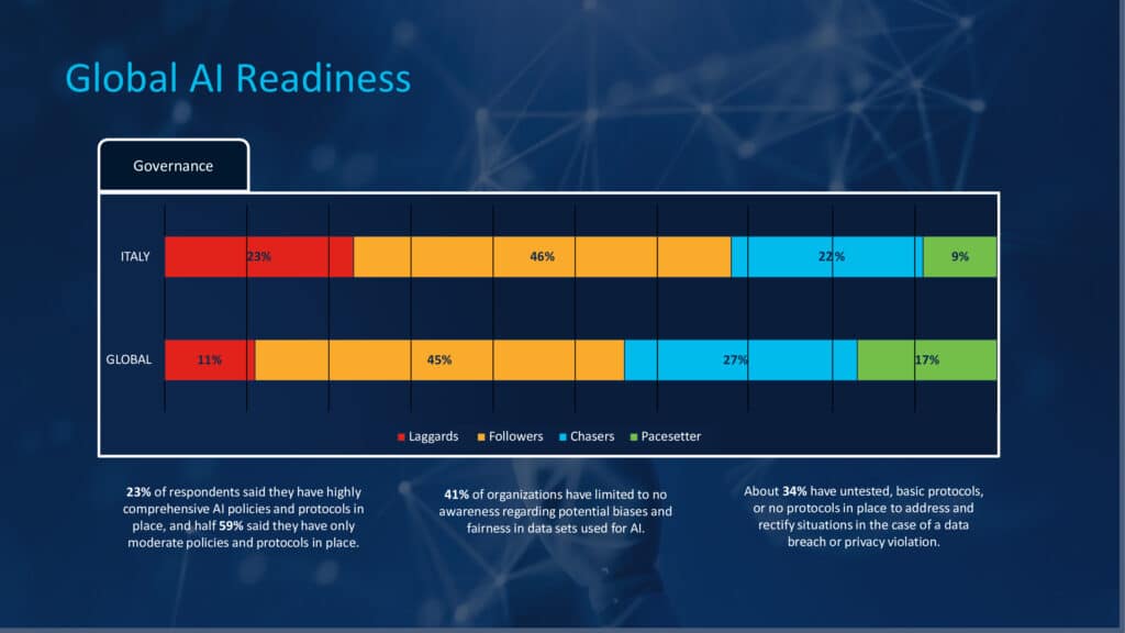 Aziende e Intelligenza Artificiale: il dossier di CISCO