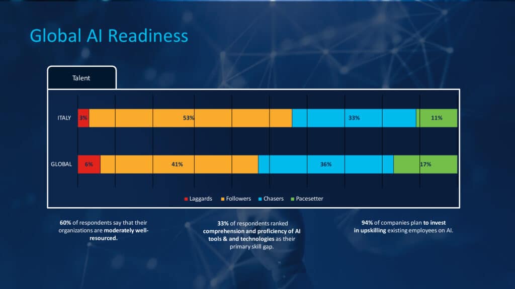 Aziende e Intelligenza Artificiale: il dossier di CISCO