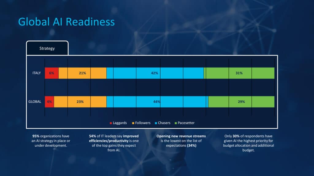 Aziende e Intelligenza Artificiale: il dossier di CISCO