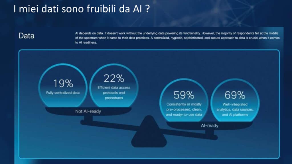 Aziende e Intelligenza Artificiale: il dossier di CISCO