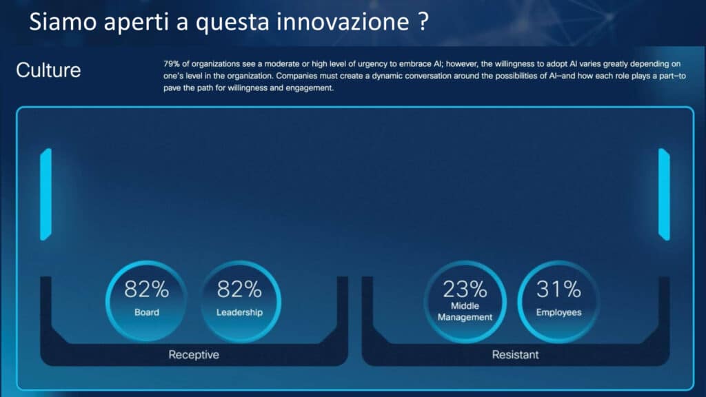 Aziende e Intelligenza Artificiale: il dossier di CISCO