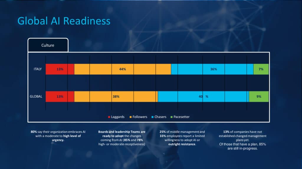 Aziende e Intelligenza Artificiale: il dossier di CISCO