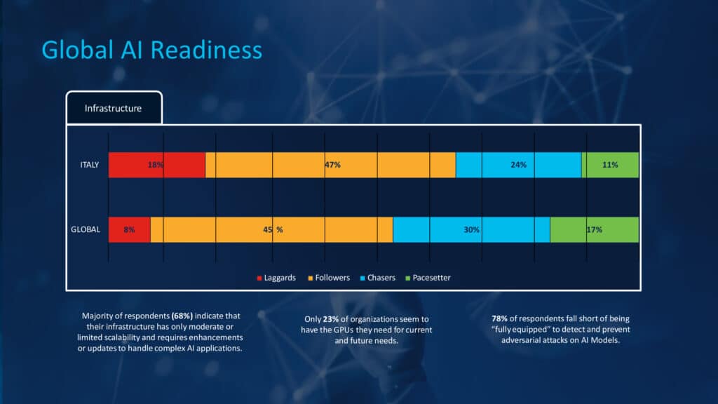 Aziende e Intelligenza Artificiale: il dossier di CISCO