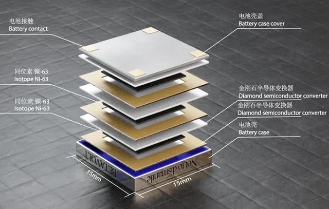 Una batteria nucleare dalla Cina