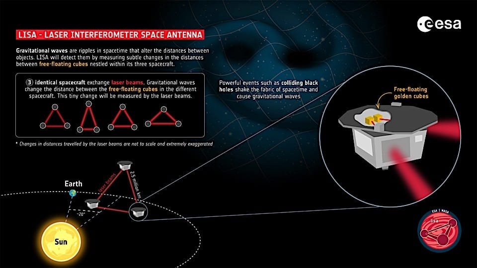 Athena: il telescopio a raggi X più grande mai realizzato per mappare l'universo e rispondere a eventi imprevisti