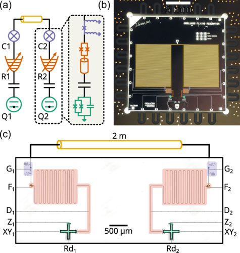 Credits:Joel Grebel, Haoxiong Yan, Ming-Han Chou, Gustav Andersson, Christopher R. Conner, Yash J. Joshi, Jacob M. Miller, Rhys G. Povey, Hong Qiao, Xuntao Wu, and Andrew N. ClelandPhys. Rev. Lett. 132, 047001 – Published 25 January 2024