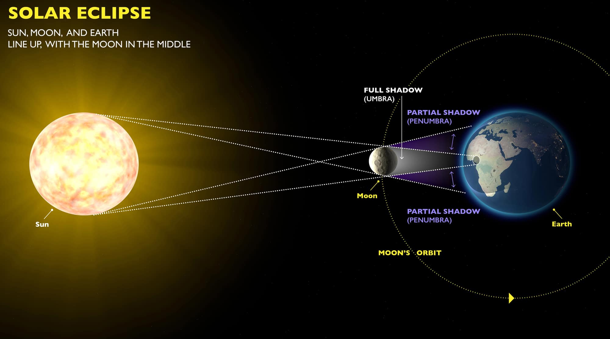 Eclissi solare totale del 2024: quando e dove si vedrà
