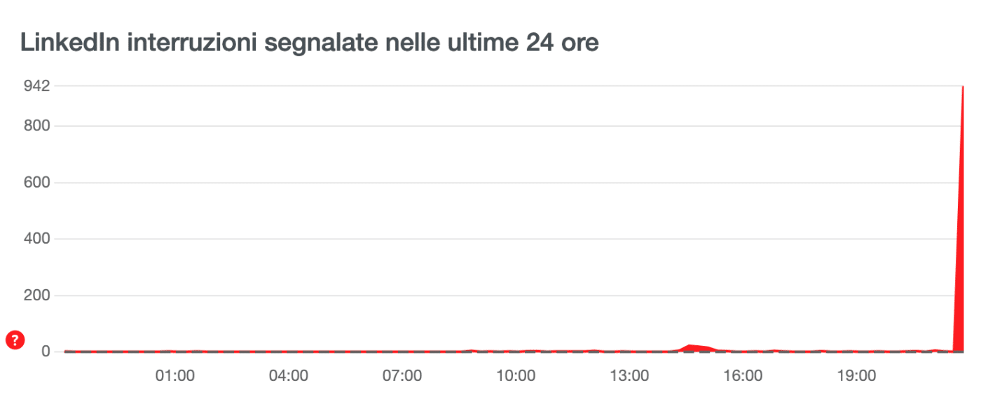 LinkedIn down: molte le segnalazioni di malfunzionamento