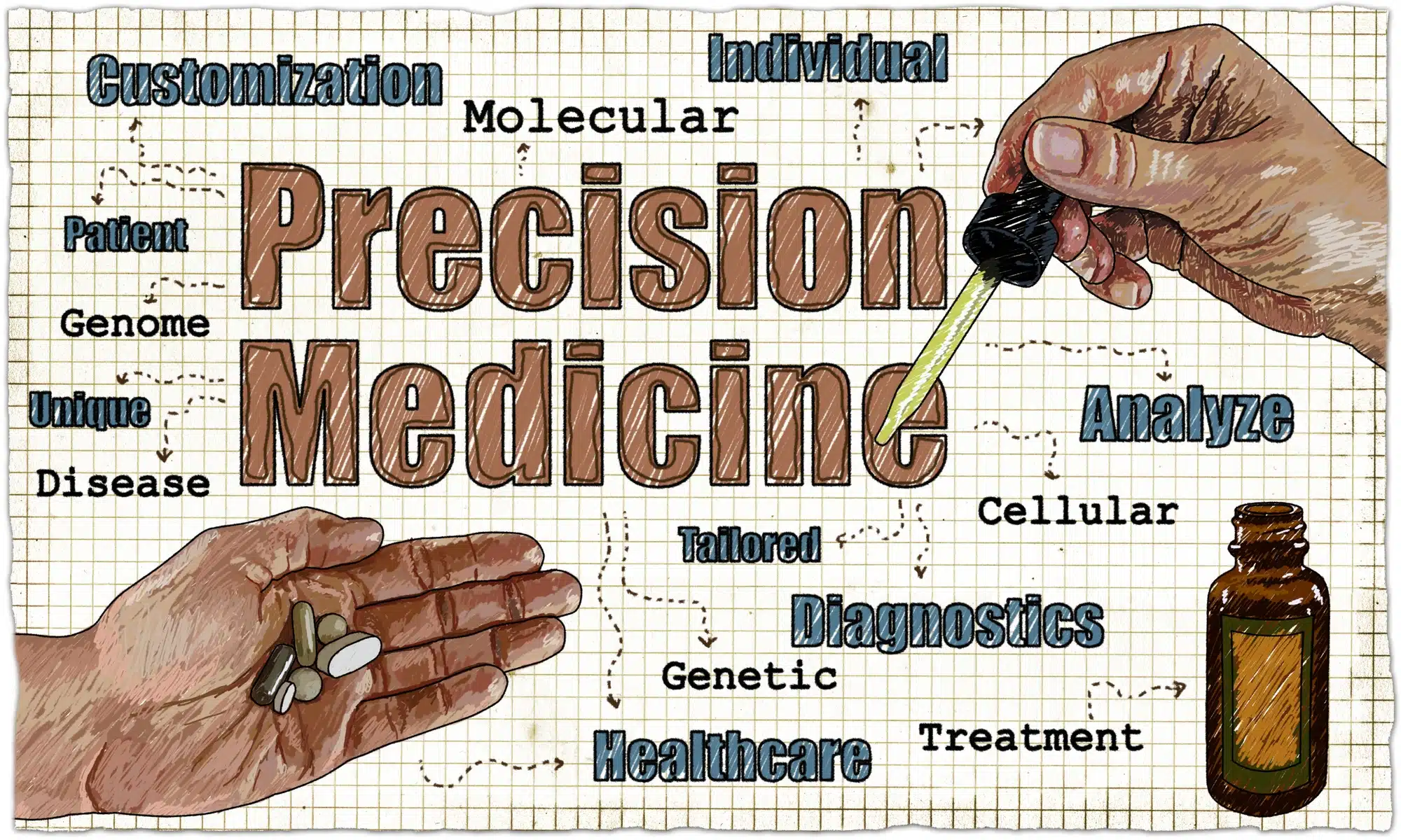 Medicina di precisione