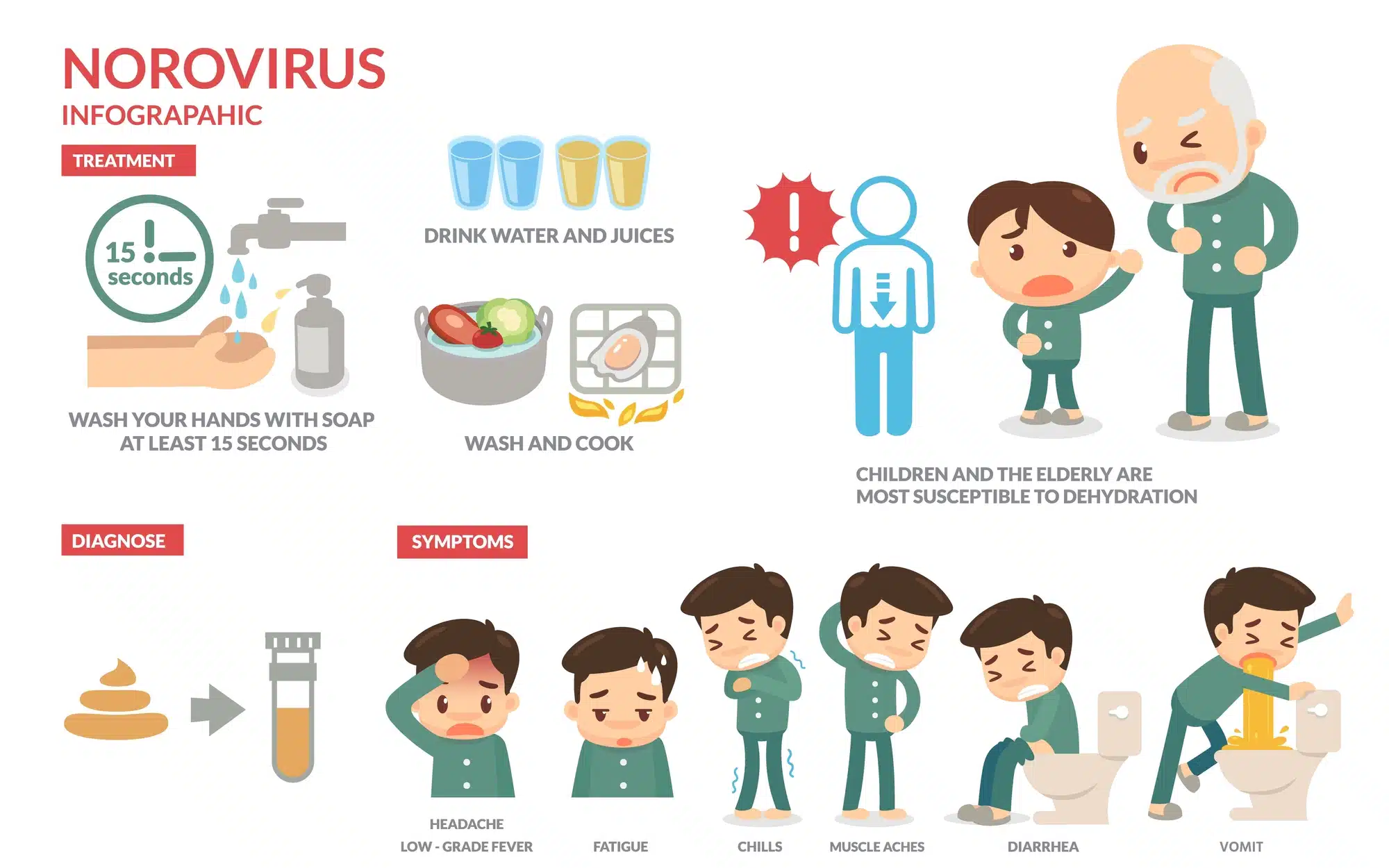 Norovirus: cos'è, legame con la gastroenterite, sintomi e prevenzione