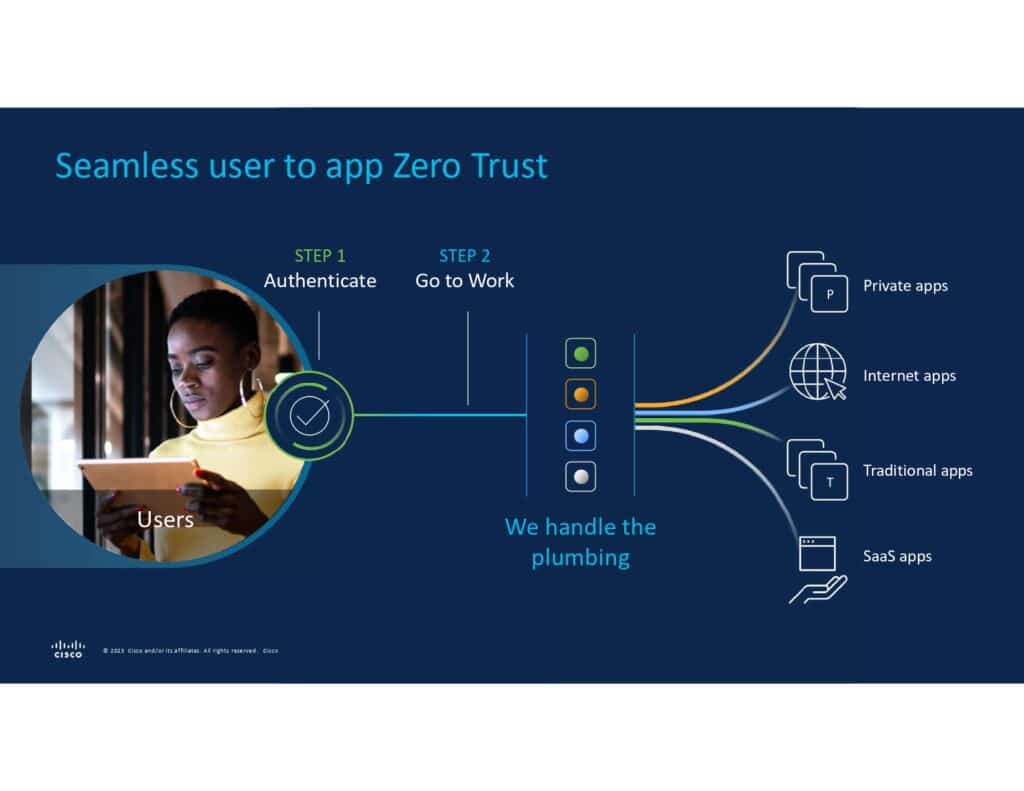 Cisco Cybersecurity Readiness Index 2024: in Italia le aziende non sono pronte ad affrontare le minacce informatiche