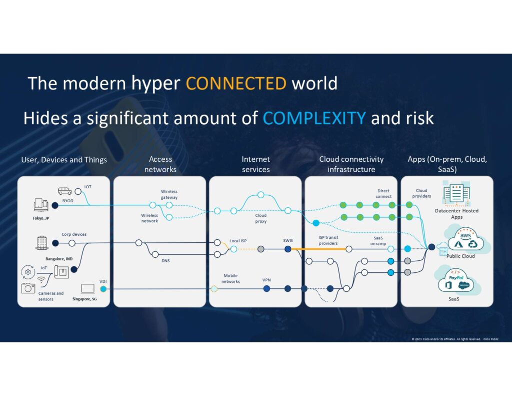 Cisco Cybersecurity Readiness Index 2024