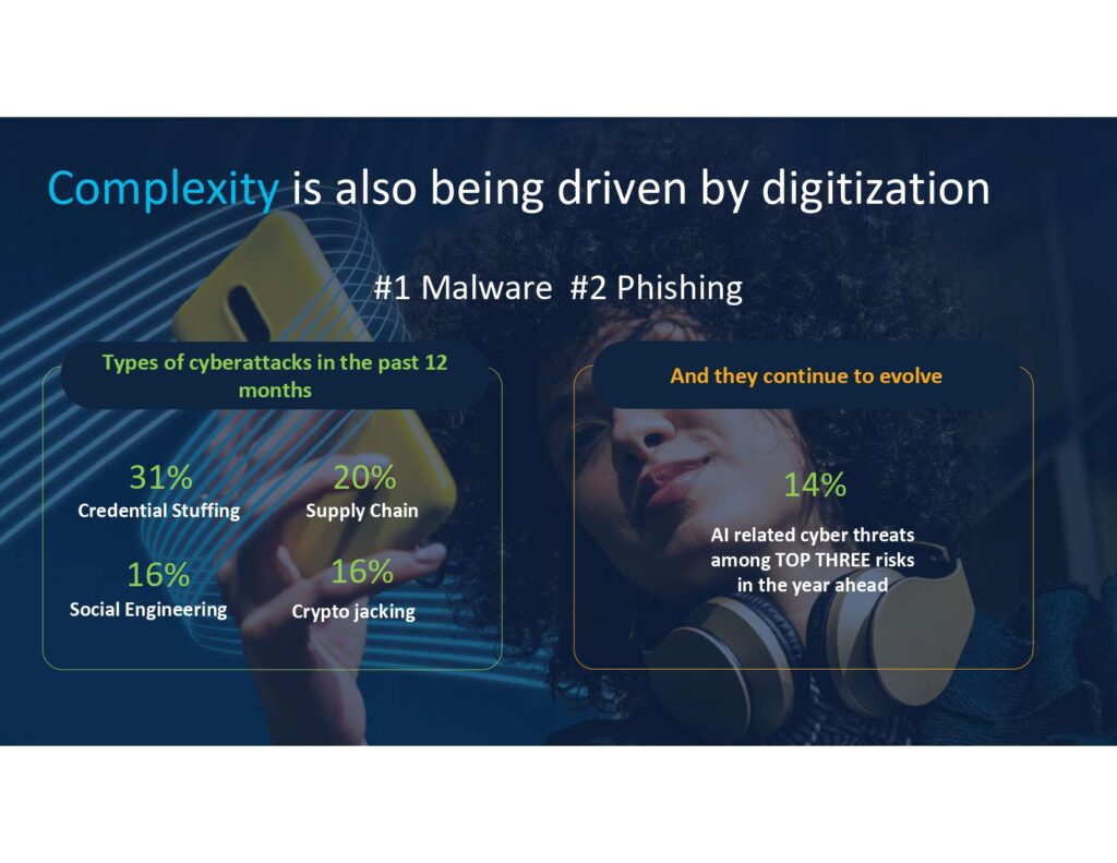 Cisco Cybersecurity Readiness Index 2024