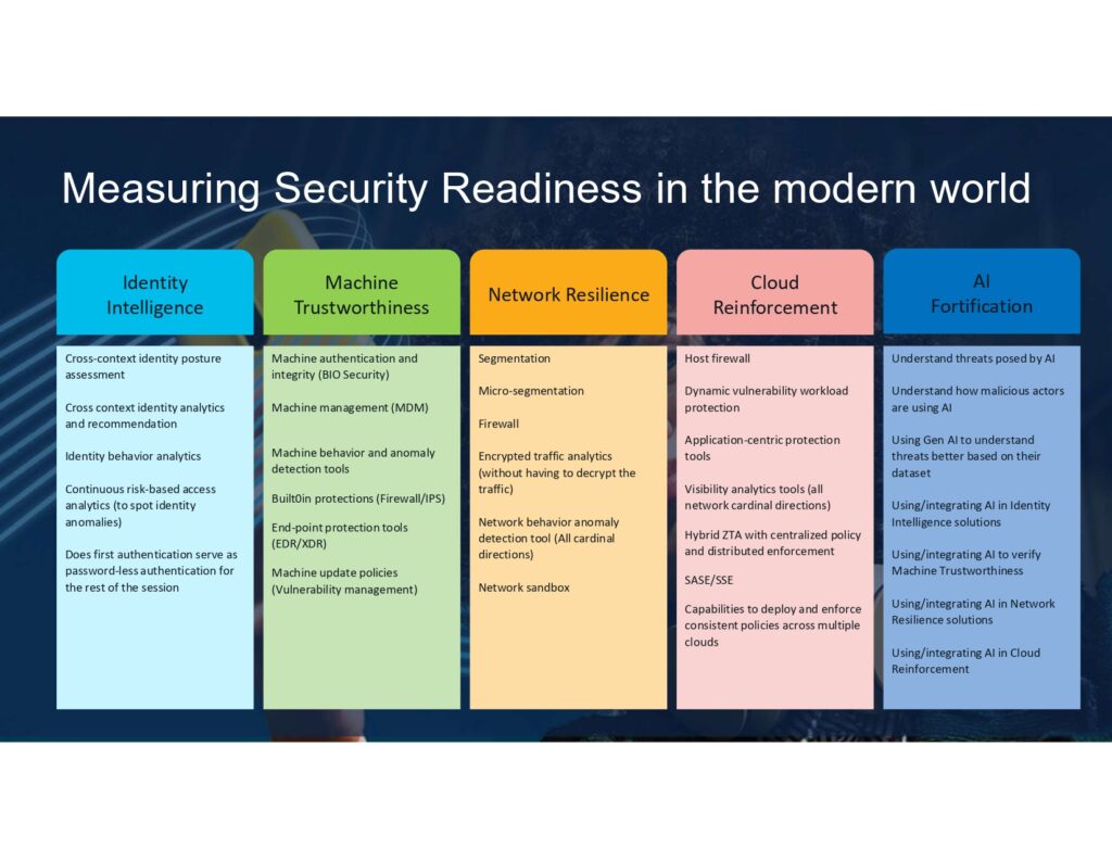 Cisco Cybersecurity Readiness Index 2024: in Italia le aziende non sono pronte ad affrontare le minacce informatiche