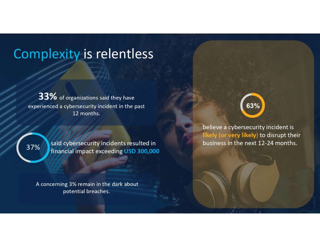 Cisco Cybersecurity Readiness Index 2024