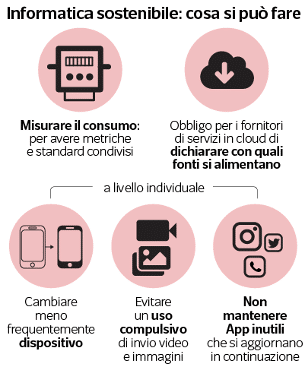Gaming e ambiente: come creare una postazione ecosostenibile 