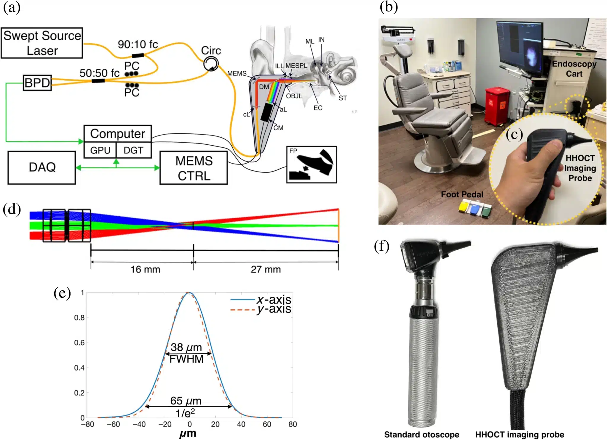 Nuovo otoscopio OCT per la diagnosi delle malattie dell'orecchio - Credits: Journal of Biomedical Optics