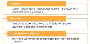 Cybersecurity: ecco come proteggere i nostri dati online