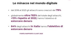 Cybersecurity: ecco come proteggere i nostri dati online