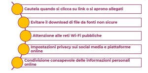 Cybersecurity: ecco come proteggere i nostri dati online