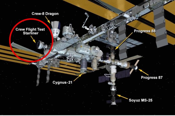 La posizione della Starliner sull'ISS (NASA foto) - www.aerospacecue.it