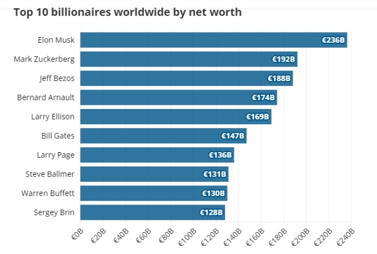 Elenco delle persone più ricche al mondo (Bloomberg Billionaires Index FOTO) - www.financecue.it