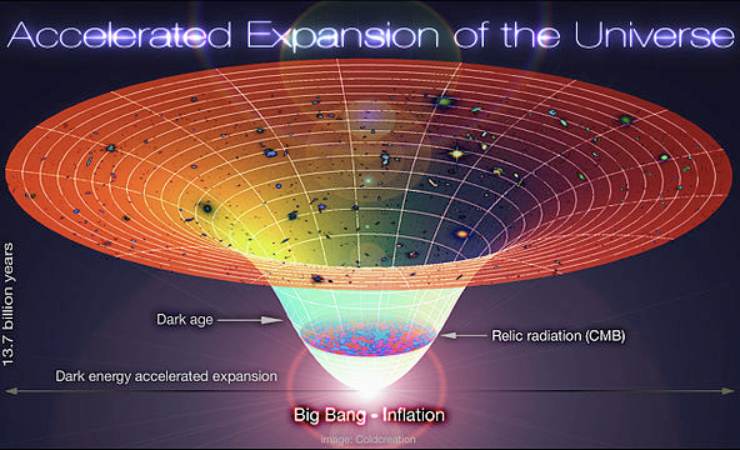 Rappresentazione visiva del Lambda-Cold Dark Matter (Wikimedia, Creative Commons Attribution-Share Alike 3.0 FOTO) - www.aerospacecue.it