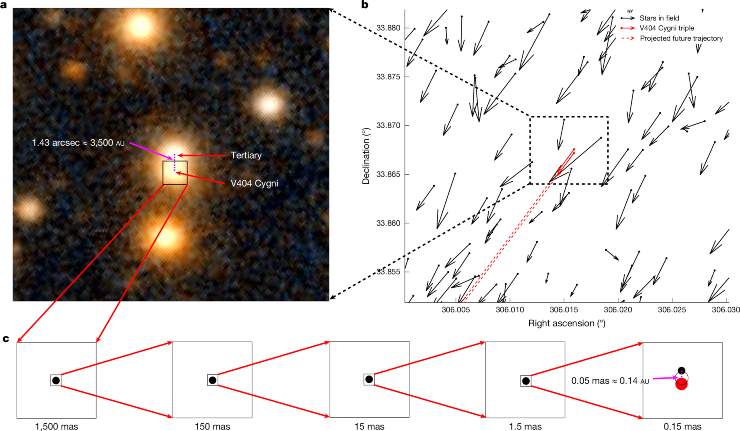 Illustrazione del sistema triplo di buchi neri (Burdge et al., 2024 FOTO) - www.aerospacecue.it