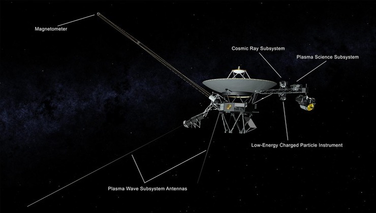 Strumenti in dotazione della Voyager 2 (NASA Foto) - www.aerospacecue.it