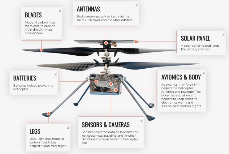 Anatomia di Ingenuity (NASA FOTO) - www.aerospacecue.it
