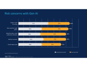 Algoretica: la chiave per un'IA responsabile? Gli insight dalla Cisco Consumer Privacy Survey 2024