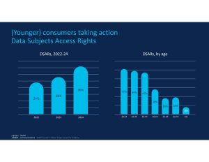 Algoretica: la chiave per un'IA responsabile? Gli insight dalla Cisco Consumer Privacy Survey 2024