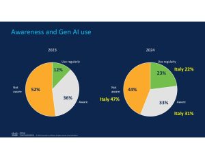 Algoretica: la chiave per un'IA responsabile? Gli insight dalla Cisco Consumer Privacy Survey 2024